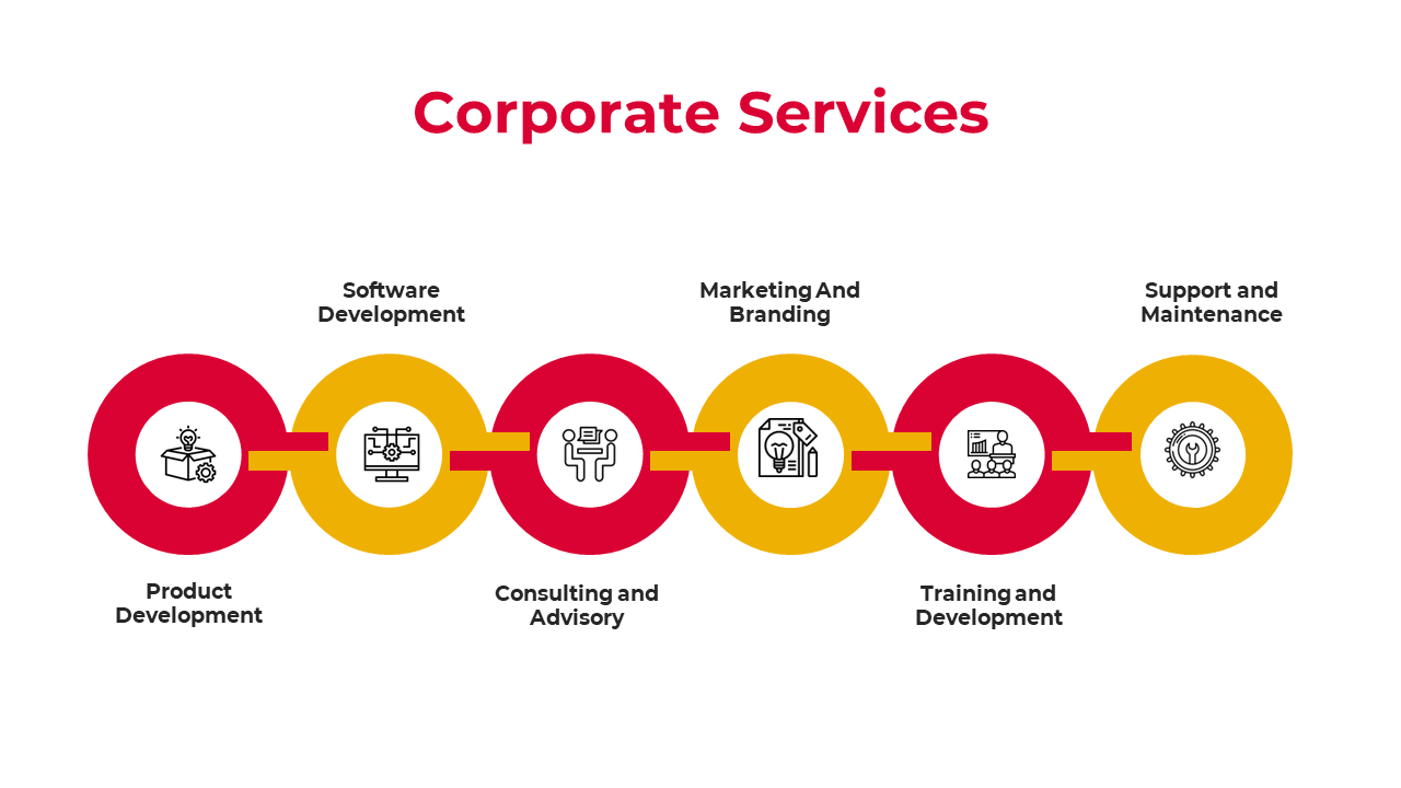 Slide featuring six circular icons in red and yellow, outlining various corporate services with icons.