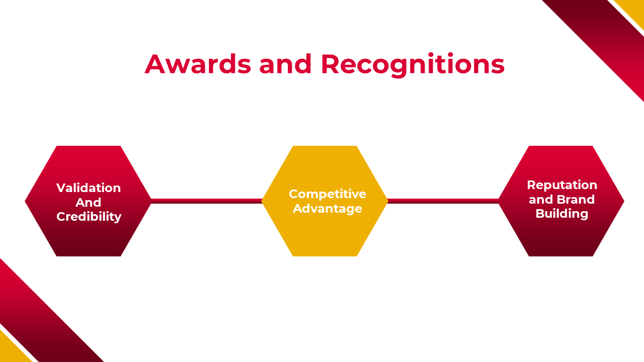 Slide featuring three hexagon shapes with red and yellow gradients, representing key elements of awards and recognitions.
