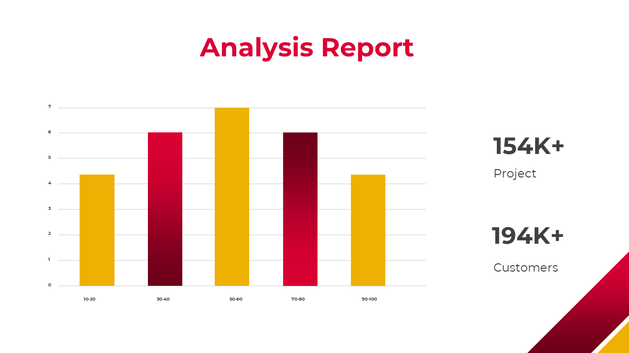 Slide with a colorful bar chart in red and yellow, representing data analysis, displaying project and customer statistics.