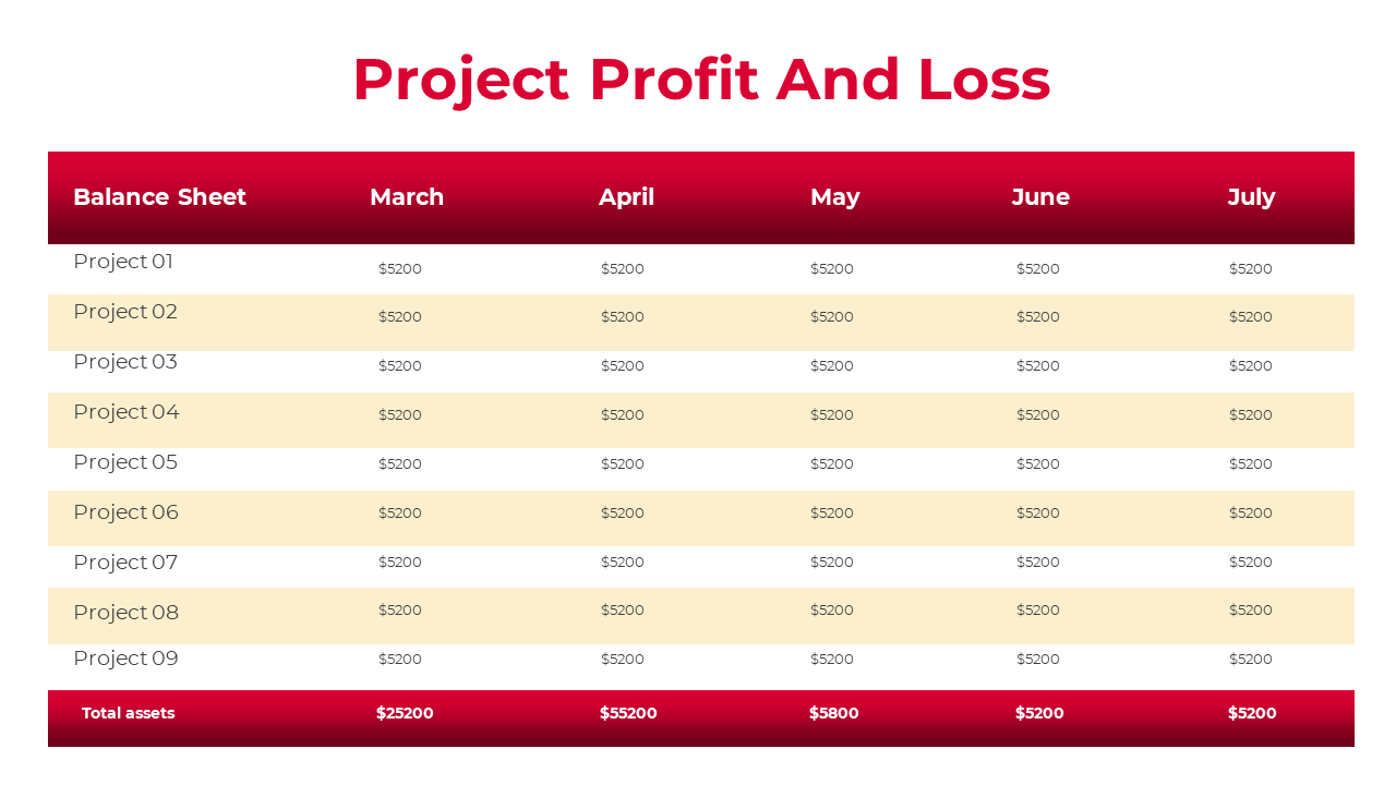 Business table with red headers and beige rows, showing monthly profits for multiple projects, and a final total assets.