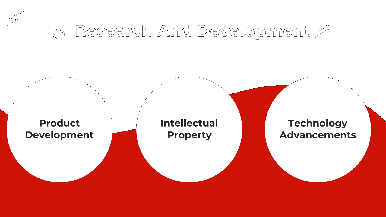 Research and development slide featuring three white circles with bold text, set against a red and black backdrop.
