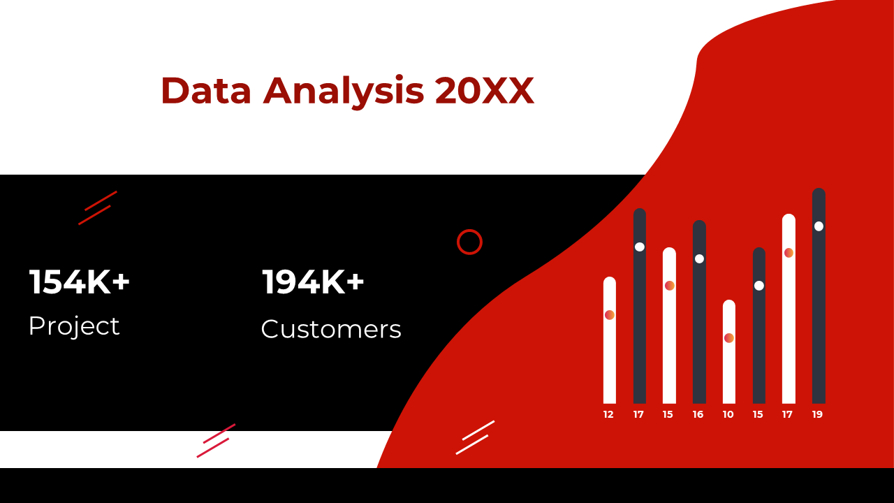 Slide with a red and black color scheme, showing data analysis for a project with bar graphs and key statistics.