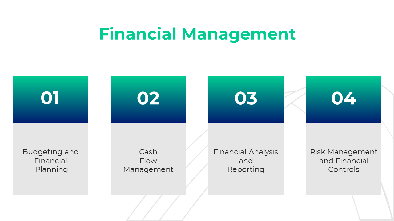 Structured slide with four numbered sections in green and blue gradients, each representing key financial management areas.