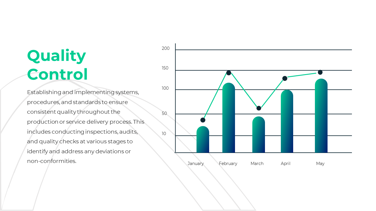 Green themed design with a bar and line graph showing quality control metrics over five months, with text explanation.