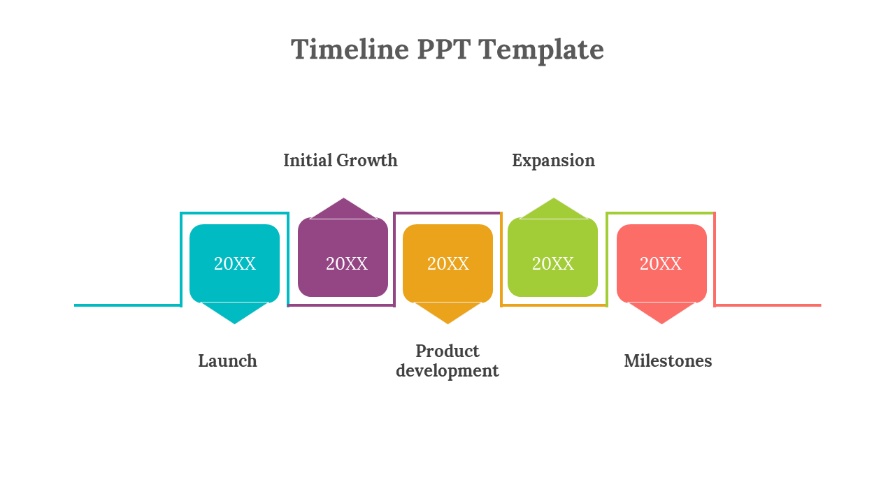 Horizontal timeline with five rounded squares in teal, purple, yellow, green, and orange, each with triangle pointers.