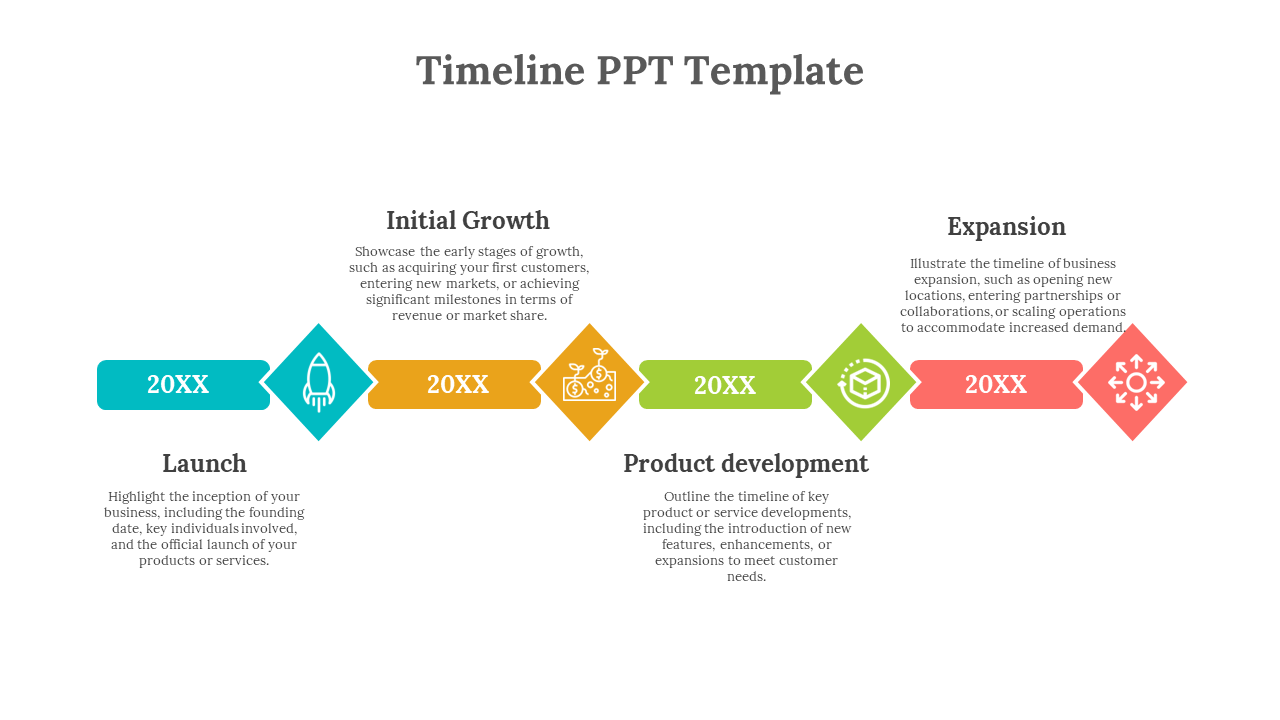 Symmetrical timeline with alternating arrow and diamond shapes in teal, yellow, green, and orange.