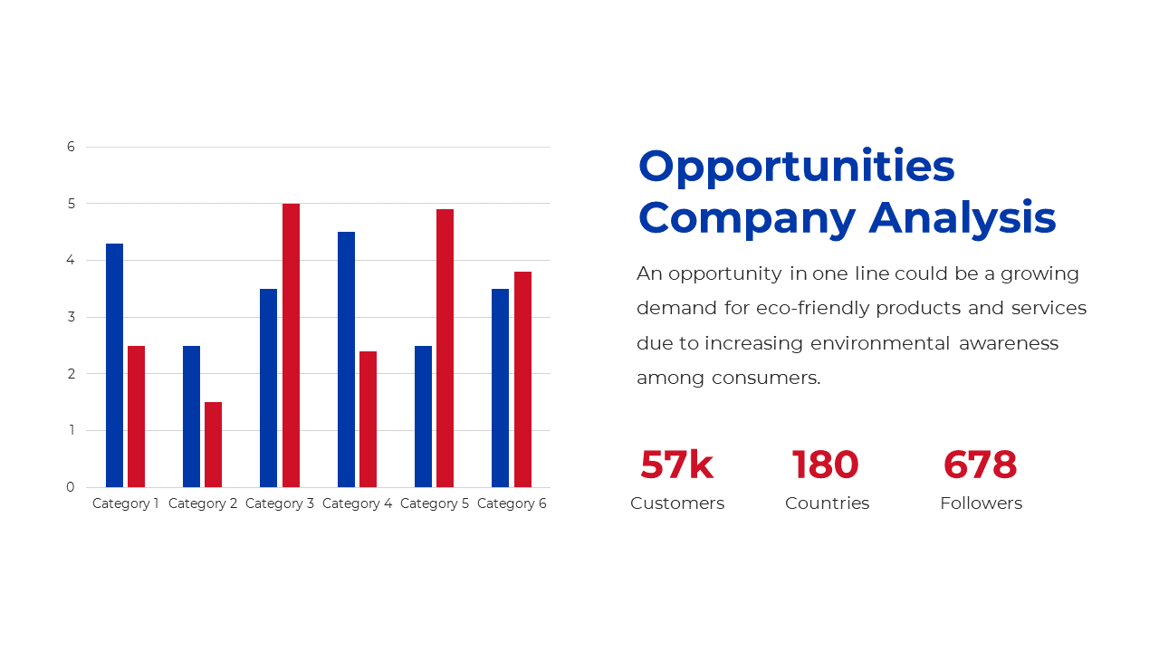 Bar chart comparing data across six categories with blue and red bars, alongside company analysis text on a white theme.