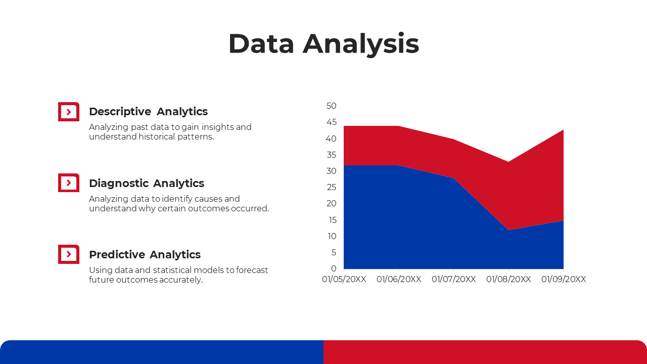 A presentation on data analysis featuring three sections with an accompanying red and blue line graph on a white backdrop.