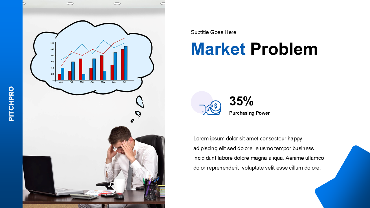 Market problem slide showing stressed man at desk thinking of a bar graph, and key metric with icon on right.
