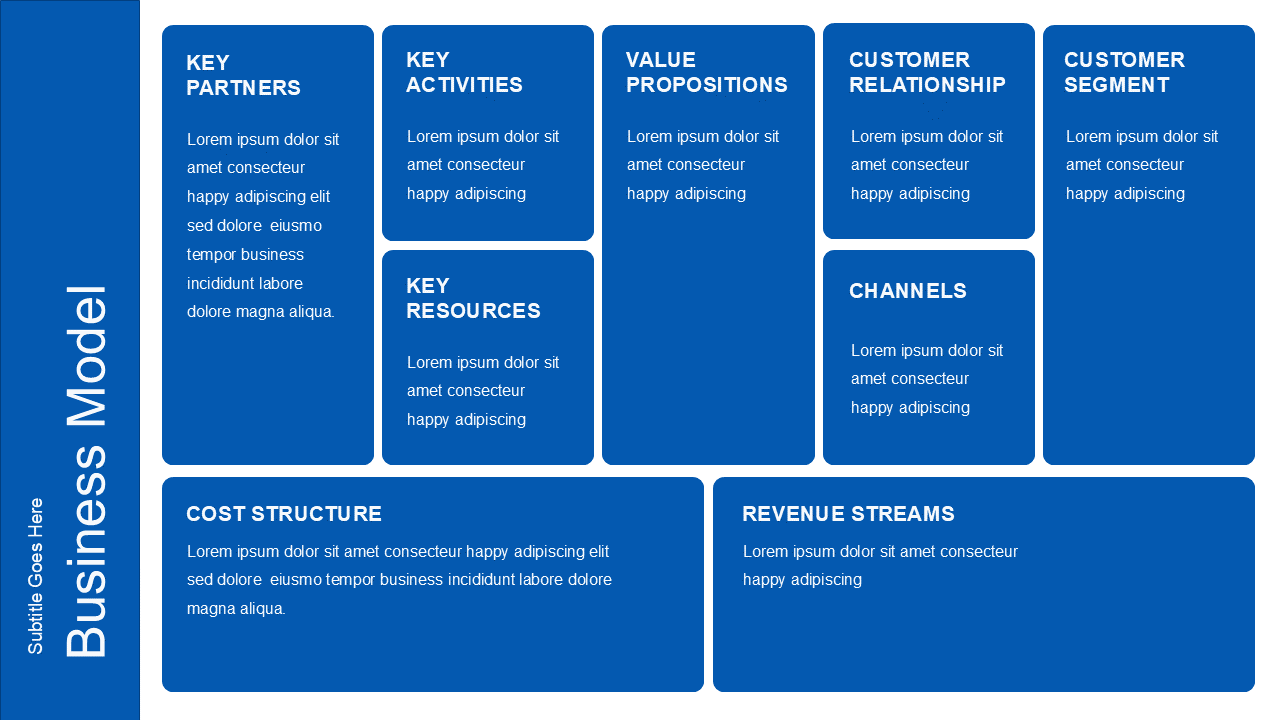 Grid style blue and white slide with nine labeled sections for business model elements, arranged in a block layout.