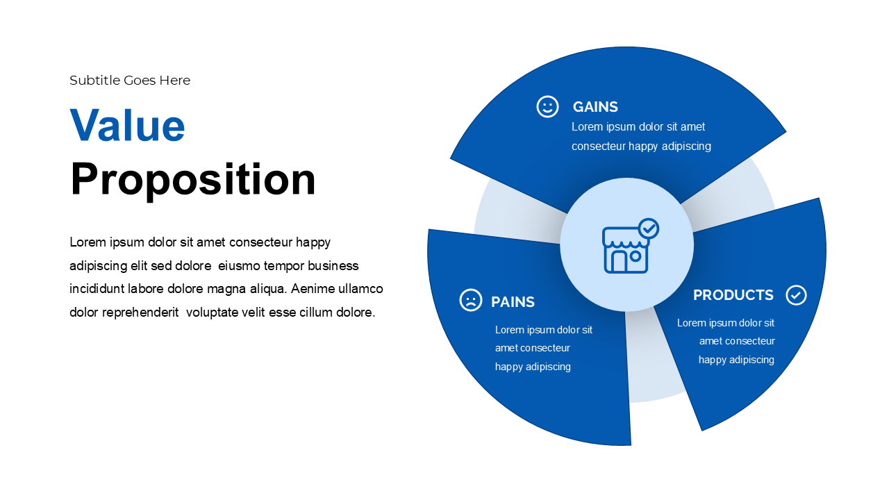 Value proposition slide with blue circular diagram divided into three segments and descriptive text to the left.