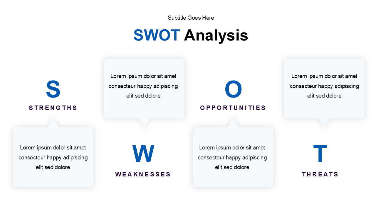 Four quadrant SWOT chart with labeled blue letters and soft speech bubble boxes for text entries.