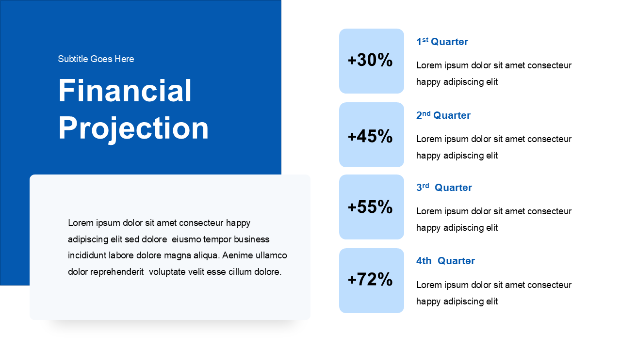 Financial slide layout with bold blue left panel and four vertical percentage boxes aligned with quarterly data on right.