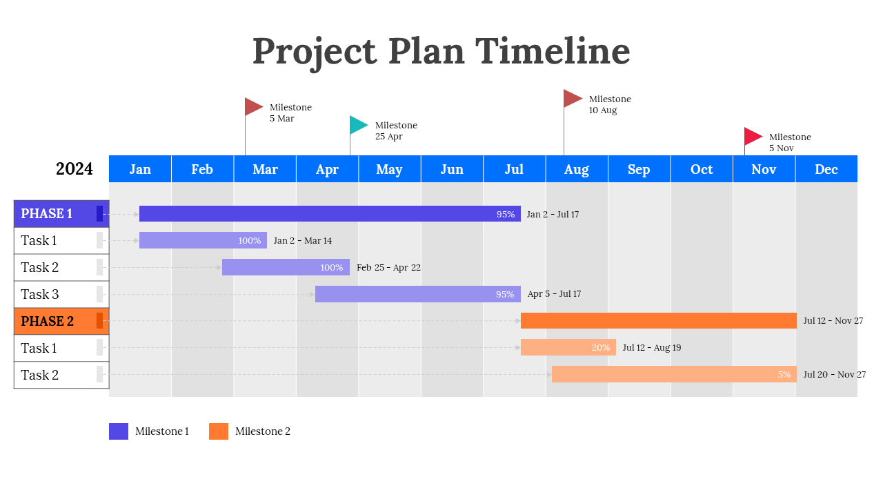 Gantt chart layout with horizontal bars in purple and orange, blue month headers, and milestone flags in red and teal.