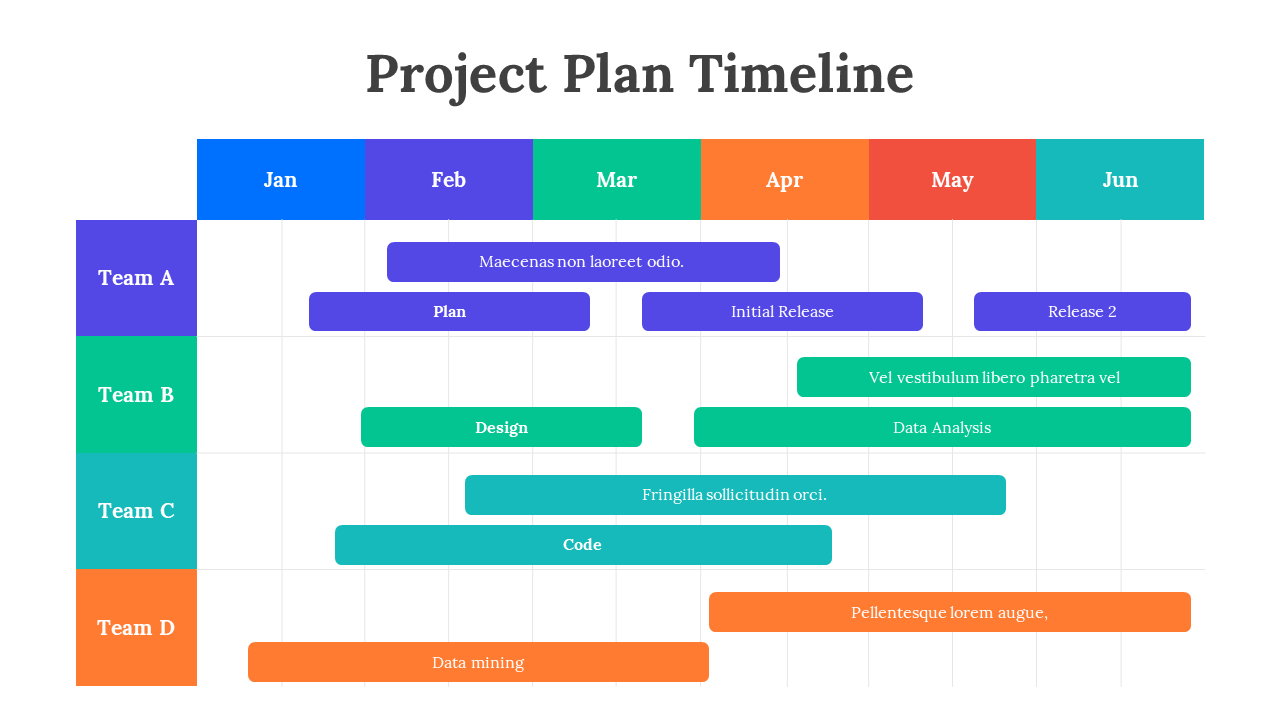 Timeline chart with rectangular color bars in blue, green, teal, and orange, aligned by months and grouped by teams.