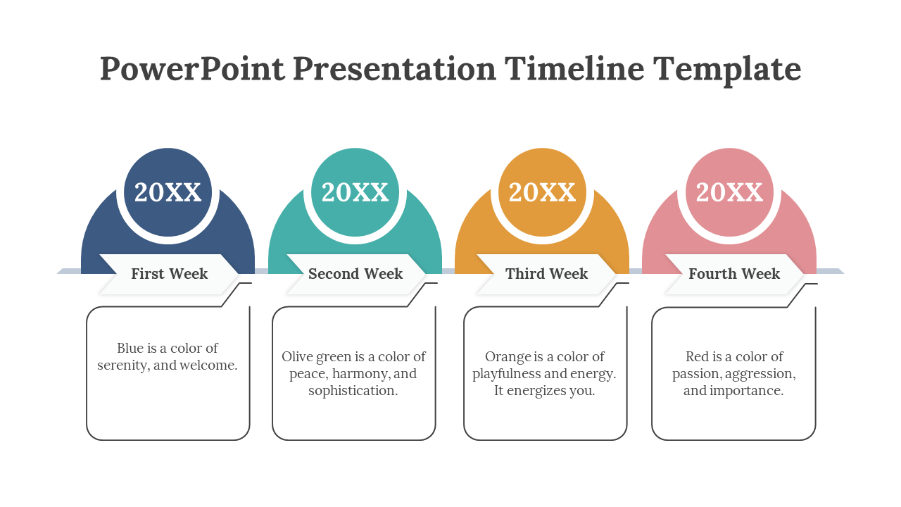Horizontal layout with four semicircles in blue, green, yellow, and red, each labeled by week and linked to a text box.