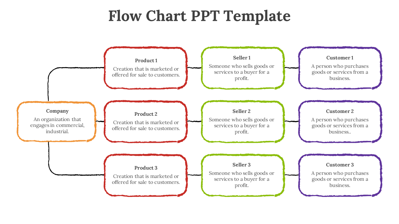 Flow chart showing an orange company, red, green, and purple products linked to sellers and customers in matching colors.
