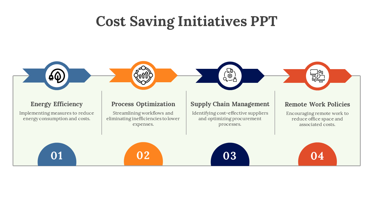 A PowerPoint slide illustrating four key cost saving initiatives aimed at reducing expenses with icons on a white backdrop.