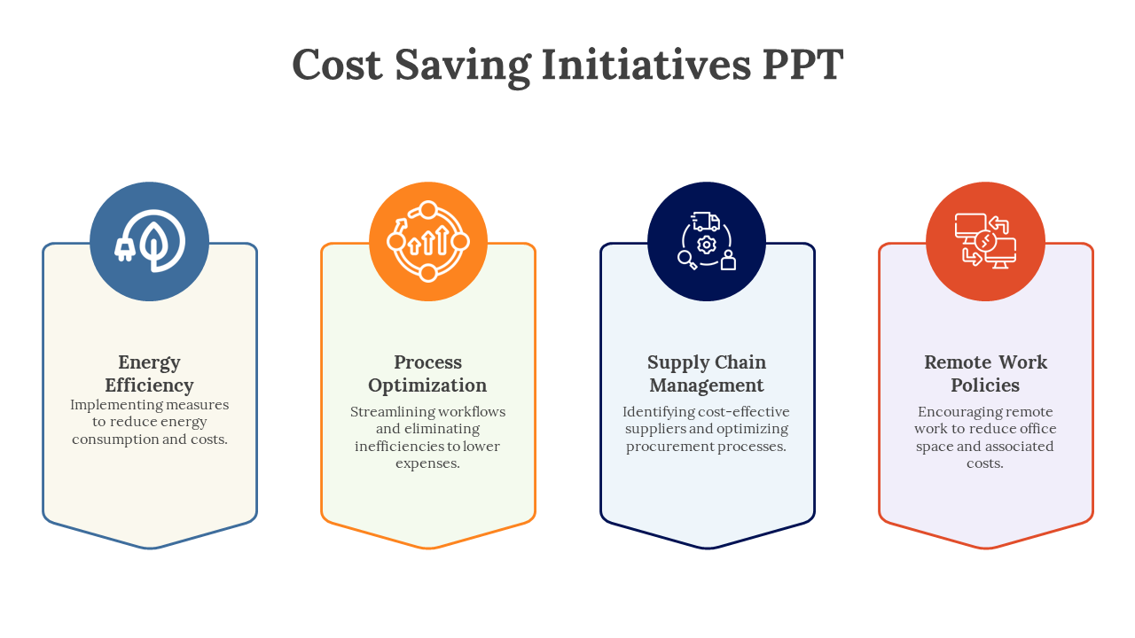 A PowerPoint slide presenting four cost saving initiatives with color coded icons and descriptions on a white backdrop.