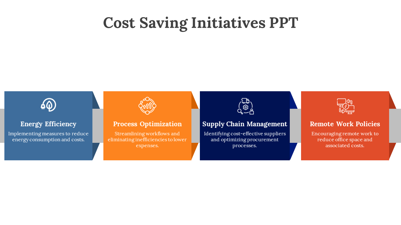 A PowerPoint slide featuring four cost saving initiatives in colorful sections with icons and descriptions on a white theme.