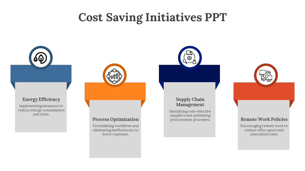 Cost saving initiatives slide with labels and icons in blue and orange sections with descriptions on a white backdrop.