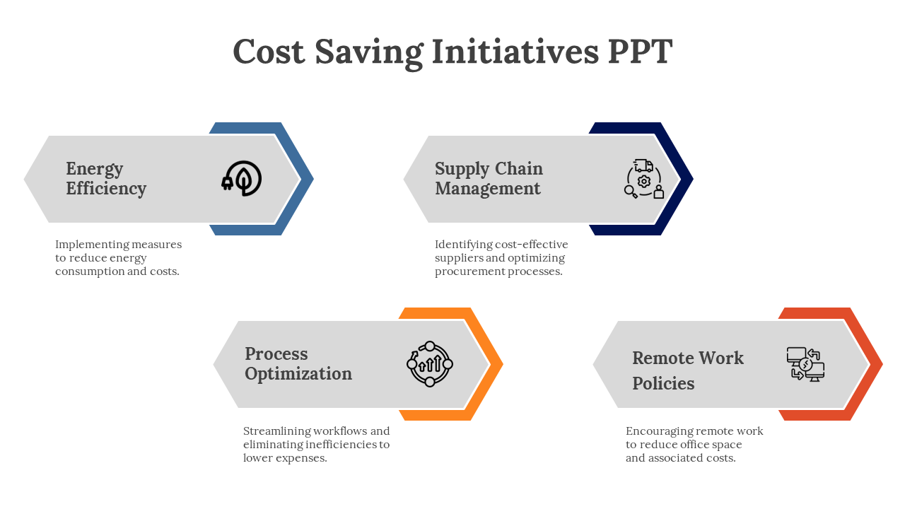 Cost saving strategies slide with four color coded sections in orange and blue and corresponding icons on a white theme.