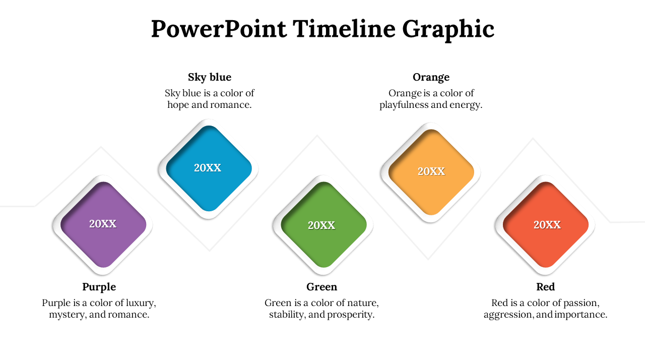Timeline graphic with five colorful diamond shaped boxes in purple, blue, green, orange, and red, each with a description.