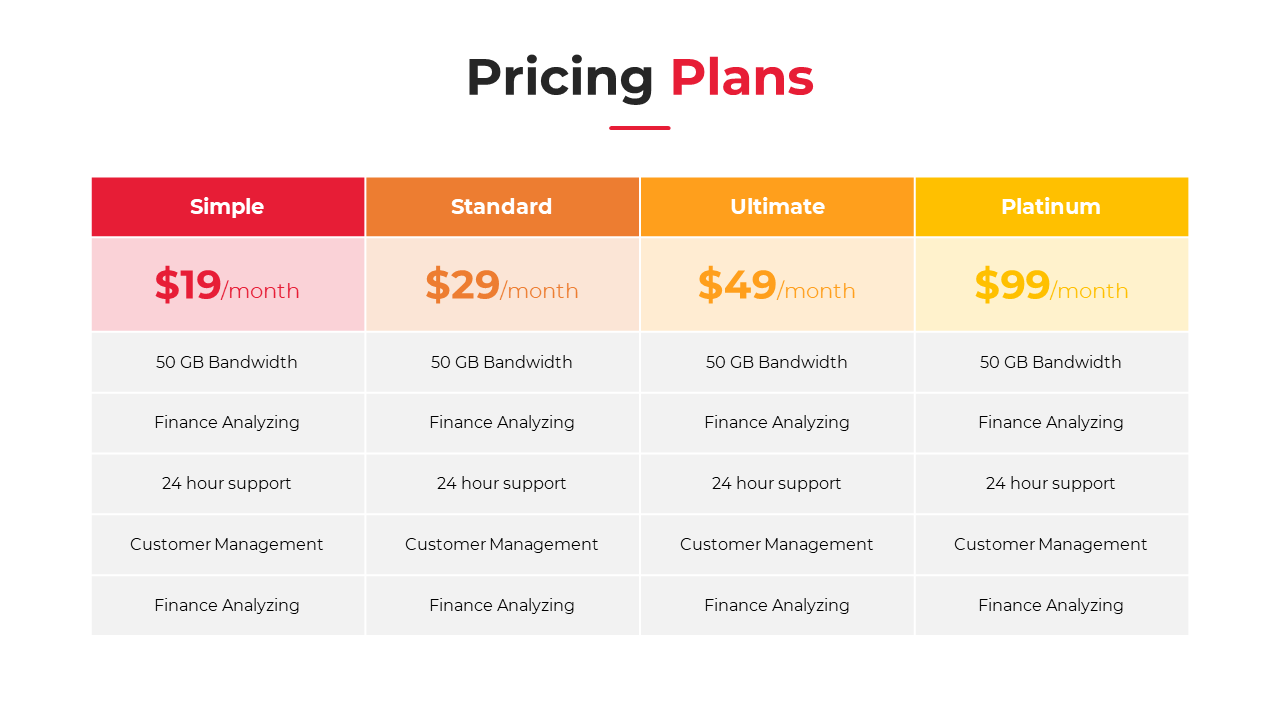 Colorful pricing table with four columns, each containing a different plan, set in red, orange, yellow, and light colors.