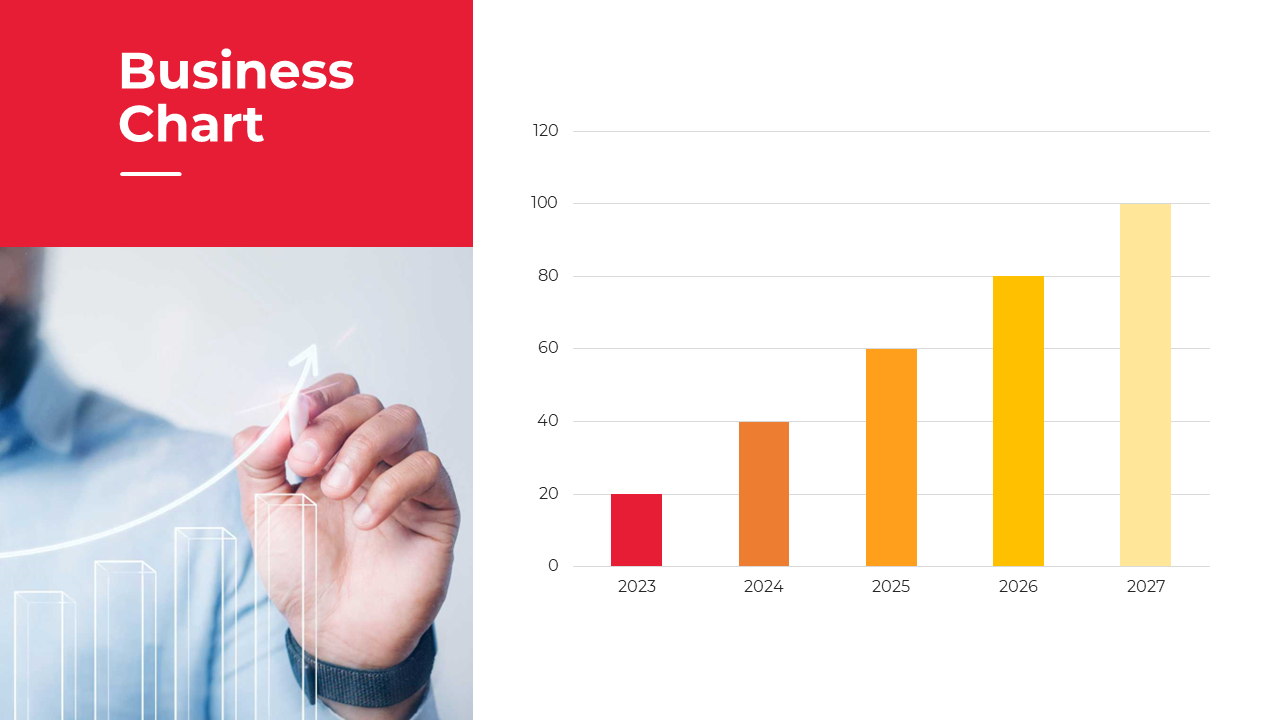 Business chart slide featuring a graph with bars for 2023 to 2027, with increasing values and a hand pointing to the chart.