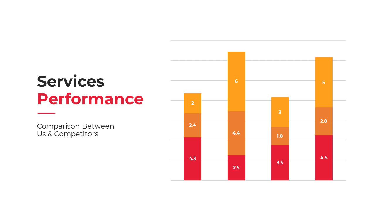 Bar graph comparing performance data with stacked bars in red, orange, and yellow, and numerical values displayed.
