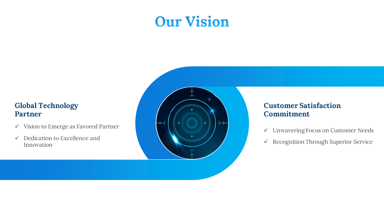 Slide with blue gradient curves dividing two sections, each with bullet points describing vision.
