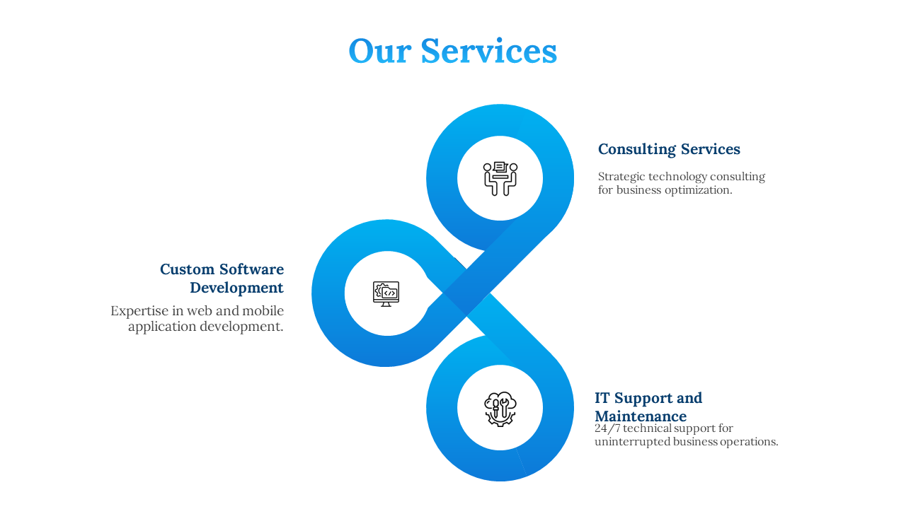White background with three blue circular icons connected in a flow layout, each with a service description underneath.