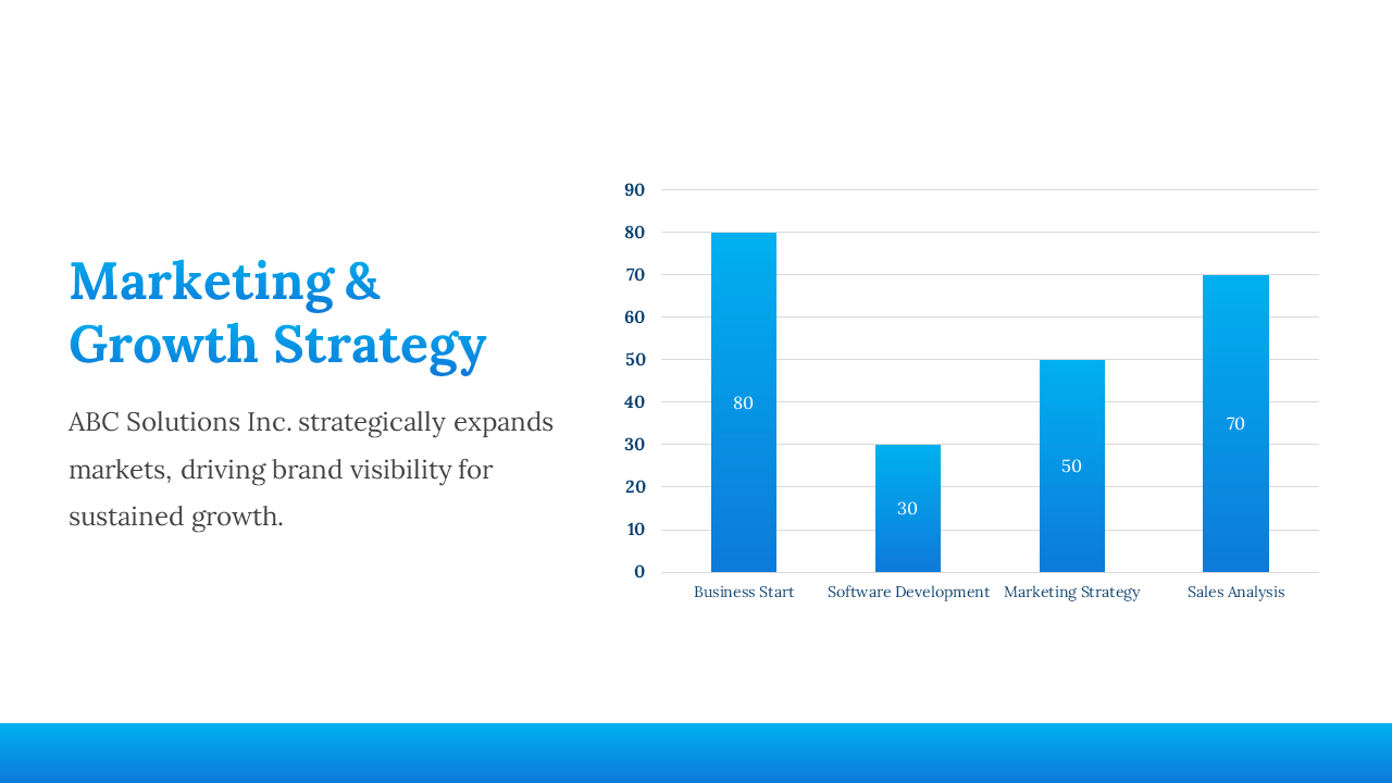 White background with a blue bar chart, displaying four categories related to growth strategy, with values.