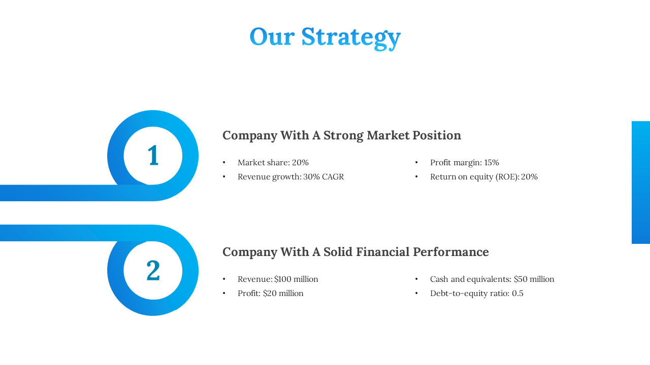 Slide with two blue circles indicating key strategies, each with bullet points detailing market and financial performance.