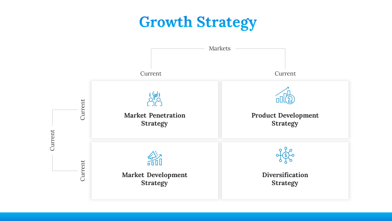 Growth strategy slide with a blue header, featuring a flowchart layout detailing four strategies in white boxes.