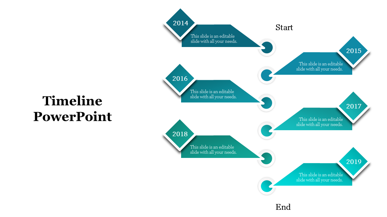 Timeline with teal diamond markers for each year from 2014 to 2019, linked by arrows with captions.