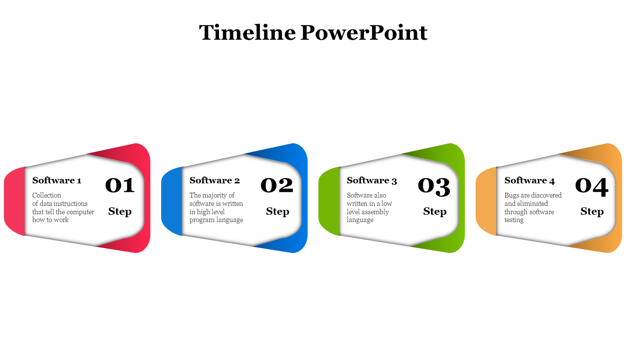 Colorful timeline with four diamond shaped steps in red, blue, green, and yellow, each with a caption and number.