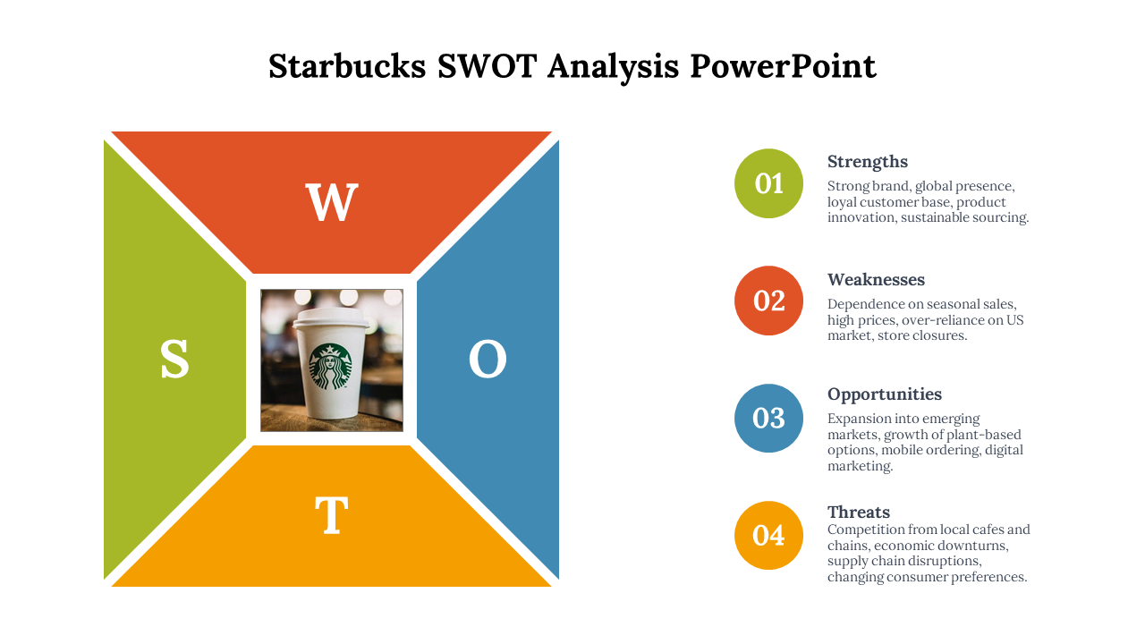 SWOT analysis using quadrants in green, orange, blue, and yellow with numbered circles and a coffee cup in the middle.