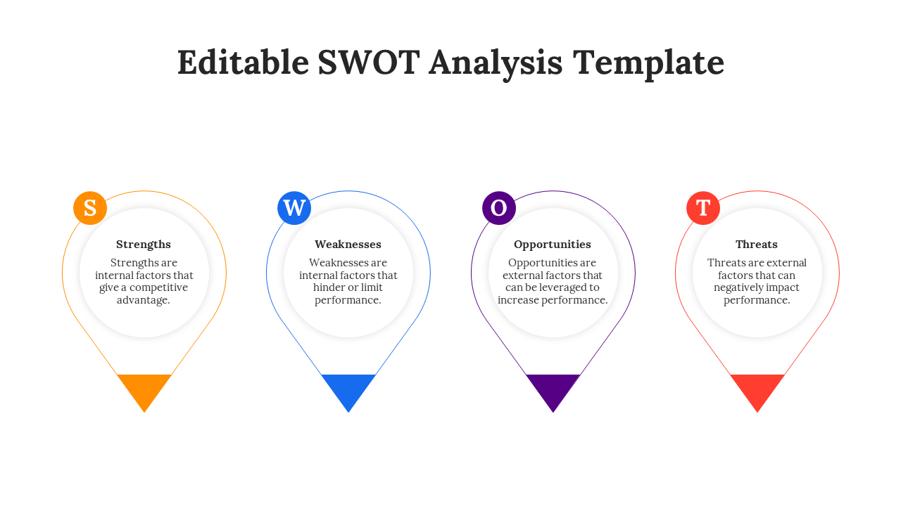 Infographic with SWOT factors inside circular markers shaped like location pins in orange, blue, purple, and red.