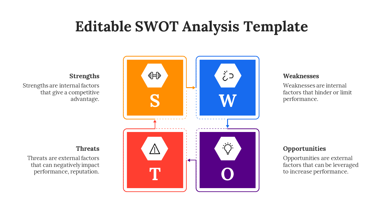 SWOT analysis template with four colored squares in orange, blue, purple, anred, arranged in a grid with arrows.