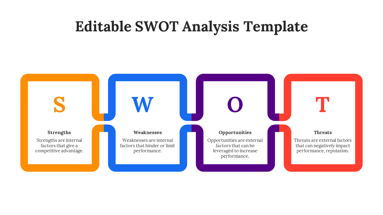 SWOT analysis template with four connected square shaped outlines in orange, blue, purple, and red, each containing text.