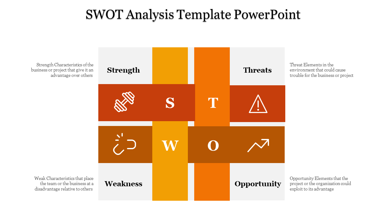 SWOT analysis template with four orange blocks, each containing an icon and text, on a gray square box.