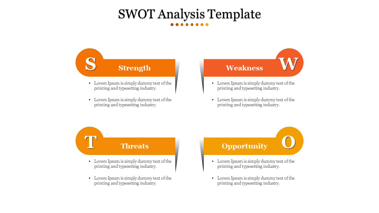 SWOT analysis slide with four white text boxes with orange and yellow gradient headers, featuring circular labels.