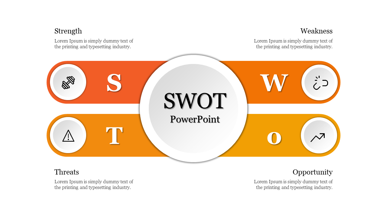 Circular layout with four connected orange sections representing SWOT analysis categories with white circular icons.