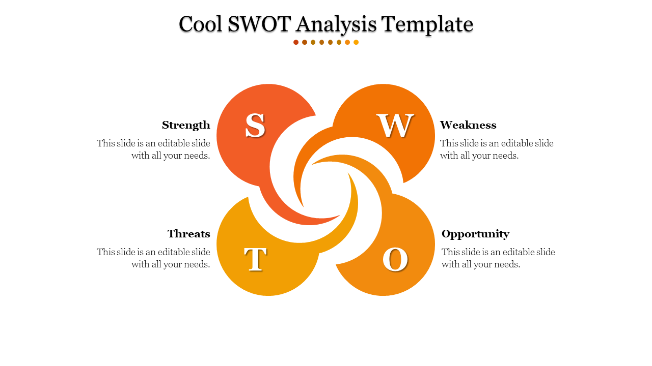 Four orange and yellow circular segments arranged in a swirl pattern, each labeled for SWOT analysis.
