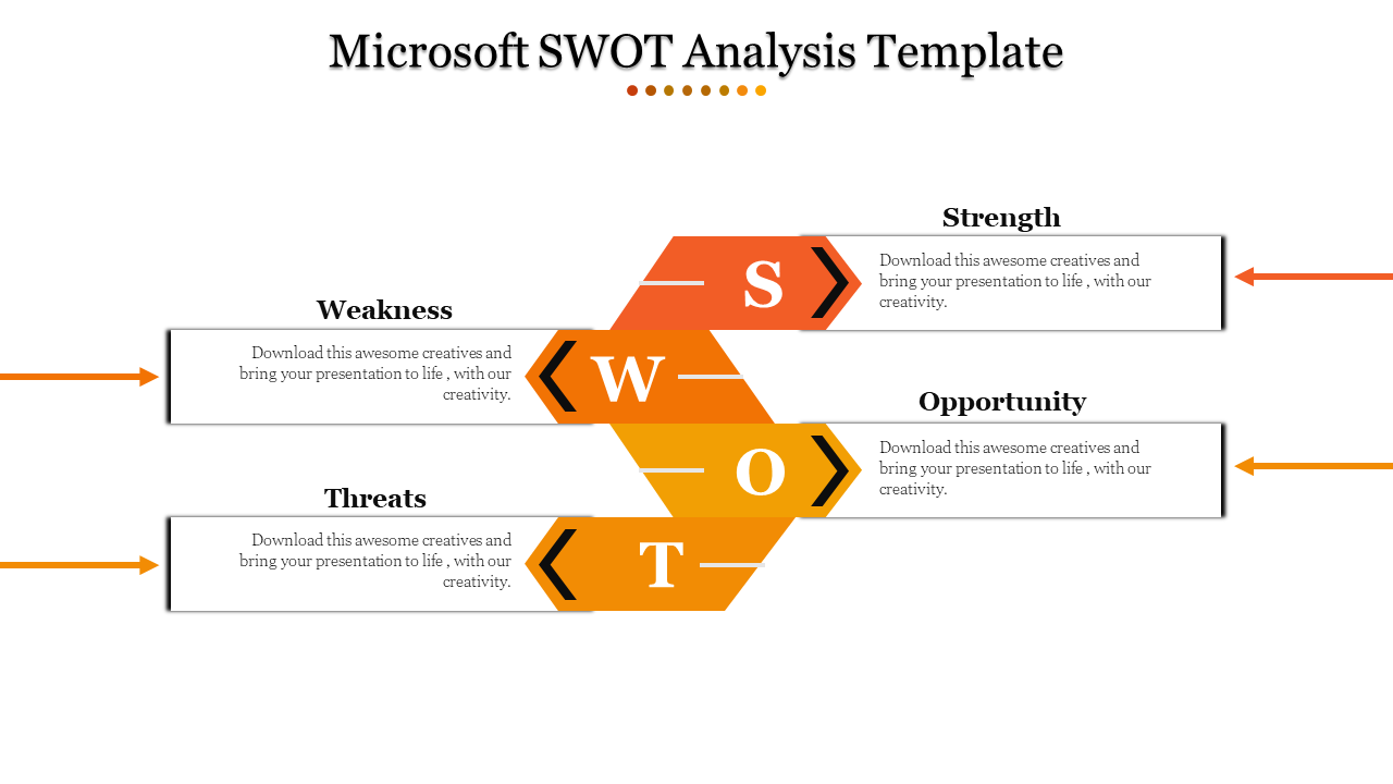 Horizontal layout with arrows connecting four blocks, each representing SWOT elements, in orange and yellow shades.