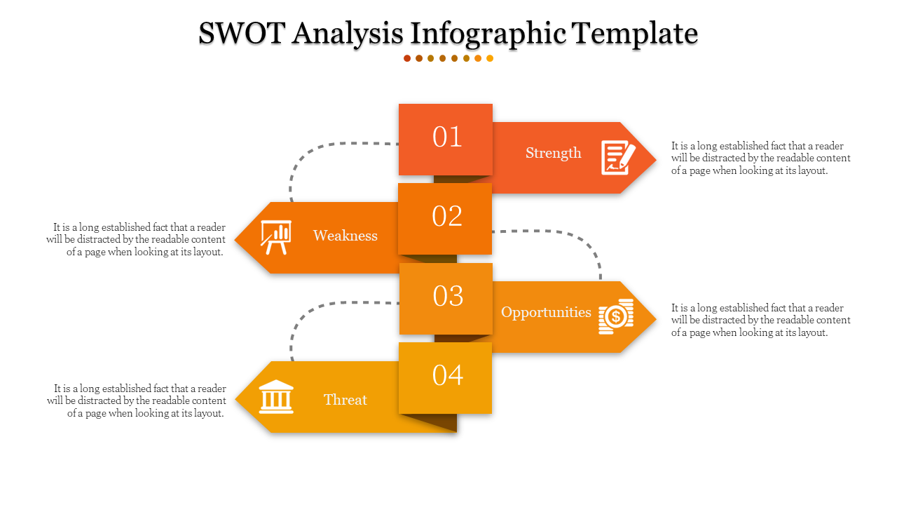 Infographic layout with four orange arrows, each containing a text box, on a white background, representing a SWOT analysis.