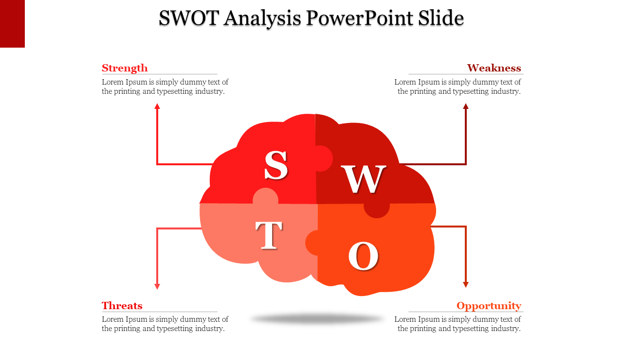 Puzzle piece style diagram shaped like a brain, with each section labeled for SWOT categories in orange theme.