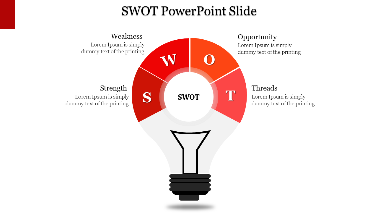 A lightbulb graphic with four red and orange sections for SWOT categories, surrounded by descriptive text.