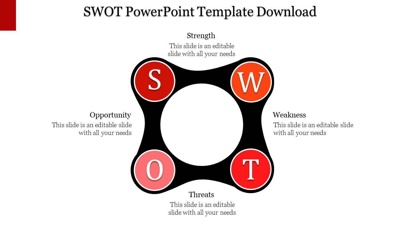 Central black space surrounded by four red and orange circles, each representing SWOT categories with text.